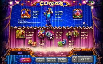 Таблицы выигрышей в аппарате Circus deluxe